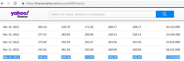 yahoo finance gme